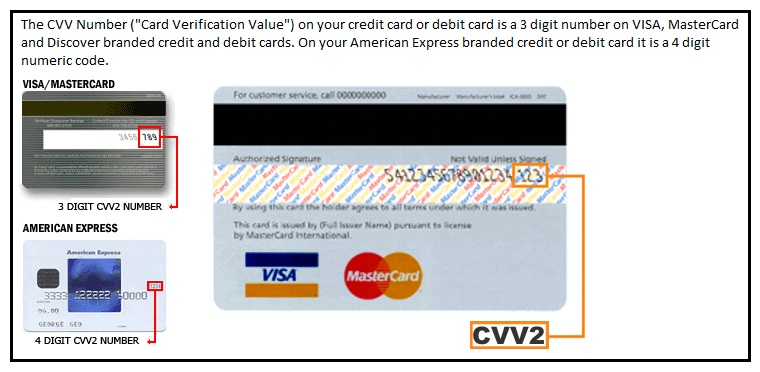 What is the zip code for my visa debit gift card